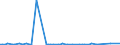 KN 15081090 /Exporte /Einheit = Preise (Euro/Tonne) /Partnerland: Ver.koenigreich(Ohne Nordirland) /Meldeland: Eur27_2020 /15081090:ErdnussÃ¶l, roh (Ausg. zu Technischen Oder Industriellen Technischen Zwecken)