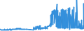 KN 15081090 /Exporte /Einheit = Preise (Euro/Tonne) /Partnerland: Luxemburg /Meldeland: Eur27_2020 /15081090:ErdnussÃ¶l, roh (Ausg. zu Technischen Oder Industriellen Technischen Zwecken)
