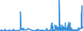 KN 15081090 /Exporte /Einheit = Preise (Euro/Tonne) /Partnerland: Schweden /Meldeland: Eur27_2020 /15081090:ErdnussÃ¶l, roh (Ausg. zu Technischen Oder Industriellen Technischen Zwecken)