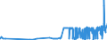 KN 15081090 /Exporte /Einheit = Preise (Euro/Tonne) /Partnerland: Finnland /Meldeland: Eur27_2020 /15081090:ErdnussÃ¶l, roh (Ausg. zu Technischen Oder Industriellen Technischen Zwecken)
