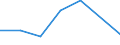KN 15081090 /Exporte /Einheit = Preise (Euro/Tonne) /Partnerland: Schweiz /Meldeland: Eur27 /15081090:ErdnussÃ¶l, roh (Ausg. zu Technischen Oder Industriellen Technischen Zwecken)
