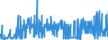 KN 15081090 /Exporte /Einheit = Preise (Euro/Tonne) /Partnerland: Schweiz /Meldeland: Eur27_2020 /15081090:ErdnussÃ¶l, roh (Ausg. zu Technischen Oder Industriellen Technischen Zwecken)