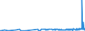 KN 15081090 /Exporte /Einheit = Preise (Euro/Tonne) /Partnerland: Malta /Meldeland: Eur27_2020 /15081090:ErdnussÃ¶l, roh (Ausg. zu Technischen Oder Industriellen Technischen Zwecken)