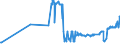 KN 15081090 /Exporte /Einheit = Preise (Euro/Tonne) /Partnerland: Litauen /Meldeland: Eur27_2020 /15081090:ErdnussÃ¶l, roh (Ausg. zu Technischen Oder Industriellen Technischen Zwecken)
