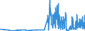 KN 15081090 /Exporte /Einheit = Preise (Euro/Tonne) /Partnerland: Tschechien /Meldeland: Eur27_2020 /15081090:ErdnussÃ¶l, roh (Ausg. zu Technischen Oder Industriellen Technischen Zwecken)