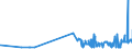 KN 15081090 /Exporte /Einheit = Preise (Euro/Tonne) /Partnerland: Slowakei /Meldeland: Eur27_2020 /15081090:ErdnussÃ¶l, roh (Ausg. zu Technischen Oder Industriellen Technischen Zwecken)