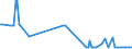 KN 15081090 /Exporte /Einheit = Preise (Euro/Tonne) /Partnerland: Albanien /Meldeland: Eur27_2020 /15081090:ErdnussÃ¶l, roh (Ausg. zu Technischen Oder Industriellen Technischen Zwecken)