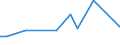 KN 15081090 /Exporte /Einheit = Preise (Euro/Tonne) /Partnerland: Ukraine /Meldeland: Eur27_2020 /15081090:ErdnussÃ¶l, roh (Ausg. zu Technischen Oder Industriellen Technischen Zwecken)