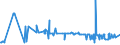 KN 15081090 /Exporte /Einheit = Preise (Euro/Tonne) /Partnerland: Russland /Meldeland: Eur27_2020 /15081090:ErdnussÃ¶l, roh (Ausg. zu Technischen Oder Industriellen Technischen Zwecken)