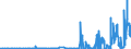 KN 15081090 /Exporte /Einheit = Preise (Euro/Tonne) /Partnerland: Slowenien /Meldeland: Eur27_2020 /15081090:ErdnussÃ¶l, roh (Ausg. zu Technischen Oder Industriellen Technischen Zwecken)