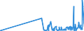 KN 15081090 /Exporte /Einheit = Preise (Euro/Tonne) /Partnerland: Kroatien /Meldeland: Eur27_2020 /15081090:ErdnussÃ¶l, roh (Ausg. zu Technischen Oder Industriellen Technischen Zwecken)