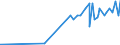 KN 15081090 /Exporte /Einheit = Preise (Euro/Tonne) /Partnerland: Bosn.-herzegowina /Meldeland: Eur27_2020 /15081090:ErdnussÃ¶l, roh (Ausg. zu Technischen Oder Industriellen Technischen Zwecken)