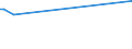 KN 15081090 /Exporte /Einheit = Preise (Euro/Tonne) /Partnerland: Senegal /Meldeland: Eur27 /15081090:ErdnussÃ¶l, roh (Ausg. zu Technischen Oder Industriellen Technischen Zwecken)