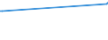 KN 15081090 /Exporte /Einheit = Preise (Euro/Tonne) /Partnerland: Suedafrika /Meldeland: Eur15 /15081090:ErdnussÃ¶l, roh (Ausg. zu Technischen Oder Industriellen Technischen Zwecken)