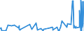 KN 15081090 /Exporte /Einheit = Preise (Euro/Tonne) /Partnerland: Usa /Meldeland: Eur27_2020 /15081090:ErdnussÃ¶l, roh (Ausg. zu Technischen Oder Industriellen Technischen Zwecken)