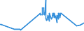 KN 15081090 /Exporte /Einheit = Preise (Euro/Tonne) /Partnerland: Groenland /Meldeland: Eur27_2020 /15081090:ErdnussÃ¶l, roh (Ausg. zu Technischen Oder Industriellen Technischen Zwecken)