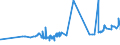 CN 15089010 /Exports /Unit = Prices (Euro/ton) /Partner: Spain /Reporter: Eur27_2020 /15089010:Groundnut oil and its Fractions, Whether or not Refined, for Industrial Uses (Excl. Chemically Modified, Crude, and for Production of Foodstuffs)