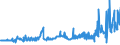 CN 15089090 /Exports /Unit = Prices (Euro/ton) /Partner: Portugal /Reporter: Eur27_2020 /15089090:Groundnut oil and its Fractions, Whether or not Refined (Excl. Chemically Modified, Crude, and for Technical or Industrial Uses)