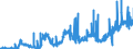 CN 15089090 /Exports /Unit = Prices (Euro/ton) /Partner: Austria /Reporter: Eur27_2020 /15089090:Groundnut oil and its Fractions, Whether or not Refined (Excl. Chemically Modified, Crude, and for Technical or Industrial Uses)