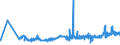 CN 15089090 /Exports /Unit = Prices (Euro/ton) /Partner: Estonia /Reporter: Eur27_2020 /15089090:Groundnut oil and its Fractions, Whether or not Refined (Excl. Chemically Modified, Crude, and for Technical or Industrial Uses)