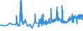 CN 15089090 /Exports /Unit = Prices (Euro/ton) /Partner: Slovakia /Reporter: Eur27_2020 /15089090:Groundnut oil and its Fractions, Whether or not Refined (Excl. Chemically Modified, Crude, and for Technical or Industrial Uses)