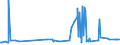 CN 15089090 /Exports /Unit = Prices (Euro/ton) /Partner: Ukraine /Reporter: Eur27_2020 /15089090:Groundnut oil and its Fractions, Whether or not Refined (Excl. Chemically Modified, Crude, and for Technical or Industrial Uses)