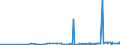CN 15089090 /Exports /Unit = Prices (Euro/ton) /Partner: Belarus /Reporter: Eur27_2020 /15089090:Groundnut oil and its Fractions, Whether or not Refined (Excl. Chemically Modified, Crude, and for Technical or Industrial Uses)
