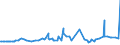 CN 15089090 /Exports /Unit = Prices (Euro/ton) /Partner: Serbia /Reporter: Eur27_2020 /15089090:Groundnut oil and its Fractions, Whether or not Refined (Excl. Chemically Modified, Crude, and for Technical or Industrial Uses)