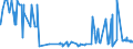 CN 15089090 /Exports /Unit = Prices (Euro/ton) /Partner: Morocco /Reporter: Eur27_2020 /15089090:Groundnut oil and its Fractions, Whether or not Refined (Excl. Chemically Modified, Crude, and for Technical or Industrial Uses)