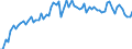CN 1508 /Exports /Unit = Prices (Euro/ton) /Partner: United Kingdom(Excluding Northern Ireland) /Reporter: Eur27_2020 /1508:Groundnut oil and its Fractions, Whether or not Refined, but not Chemically Modified