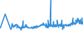 CN 1508 /Exports /Unit = Prices (Euro/ton) /Partner: Estonia /Reporter: Eur27_2020 /1508:Groundnut oil and its Fractions, Whether or not Refined, but not Chemically Modified