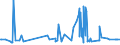 CN 1508 /Exports /Unit = Prices (Euro/ton) /Partner: Ukraine /Reporter: Eur27_2020 /1508:Groundnut oil and its Fractions, Whether or not Refined, but not Chemically Modified