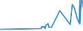 CN 1508 /Exports /Unit = Prices (Euro/ton) /Partner: Azerbaijan /Reporter: Eur27_2020 /1508:Groundnut oil and its Fractions, Whether or not Refined, but not Chemically Modified