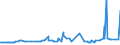 CN 1508 /Exports /Unit = Prices (Euro/ton) /Partner: Serbia /Reporter: Eur27_2020 /1508:Groundnut oil and its Fractions, Whether or not Refined, but not Chemically Modified