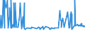 CN 1508 /Exports /Unit = Prices (Euro/ton) /Partner: Morocco /Reporter: Eur27_2020 /1508:Groundnut oil and its Fractions, Whether or not Refined, but not Chemically Modified