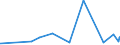 CN 1508 /Exports /Unit = Prices (Euro/ton) /Partner: Algeria /Reporter: Eur27_2020 /1508:Groundnut oil and its Fractions, Whether or not Refined, but not Chemically Modified
