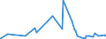 CN 1508 /Exports /Unit = Prices (Euro/ton) /Partner: Tunisia /Reporter: Eur27_2020 /1508:Groundnut oil and its Fractions, Whether or not Refined, but not Chemically Modified