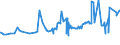 CN 1508 /Exports /Unit = Prices (Euro/ton) /Partner: Burkina Faso /Reporter: Eur27_2020 /1508:Groundnut oil and its Fractions, Whether or not Refined, but not Chemically Modified