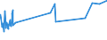 CN 1508 /Exports /Unit = Prices (Euro/ton) /Partner: Sierra Leone /Reporter: Eur27_2020 /1508:Groundnut oil and its Fractions, Whether or not Refined, but not Chemically Modified