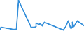 CN 1508 /Exports /Unit = Prices (Euro/ton) /Partner: Ghana /Reporter: Eur27_2020 /1508:Groundnut oil and its Fractions, Whether or not Refined, but not Chemically Modified