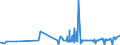 CN 1508 /Exports /Unit = Prices (Euro/ton) /Partner: Nigeria /Reporter: Eur27_2020 /1508:Groundnut oil and its Fractions, Whether or not Refined, but not Chemically Modified