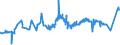 CN 1508 /Exports /Unit = Prices (Euro/ton) /Partner: Gabon /Reporter: Eur27_2020 /1508:Groundnut oil and its Fractions, Whether or not Refined, but not Chemically Modified
