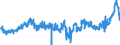 KN 15099000 /Exporte /Einheit = Preise (Euro/Tonne) /Partnerland: Frankreich /Meldeland: Eur27_2020 /15099000:OlivenÃ¶l und Seine Fraktionen, aus den FrÃ¼chten des Ã–livenbaumes AusschlieÃŸlich Durch Mechanische Oder Physikalische Verfahren Ohne BeeintrÃ¤chtigung des Ã–ls Gewonnen, Behandelt, Jedoch Chemisch Unmodifiziert