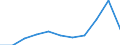 KN 15099000 /Exporte /Einheit = Preise (Euro/Tonne) /Partnerland: Belgien/Luxemburg /Meldeland: Eur27 /15099000:Olivenöl und Seine Fraktionen, aus den Früchten des Ölivenbaumes Ausschließlich Durch Mechanische Oder Physikalische Verfahren Ohne Beeinträchtigung des Öls Gewonnen, Behandelt, Jedoch Chemisch Unmodifiziert