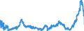 KN 15099000 /Exporte /Einheit = Preise (Euro/Tonne) /Partnerland: Niederlande /Meldeland: Eur27_2020 /15099000:OlivenÃ¶l und Seine Fraktionen, aus den FrÃ¼chten des Ã–livenbaumes AusschlieÃŸlich Durch Mechanische Oder Physikalische Verfahren Ohne BeeintrÃ¤chtigung des Ã–ls Gewonnen, Behandelt, Jedoch Chemisch Unmodifiziert