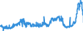 KN 15099000 /Exporte /Einheit = Preise (Euro/Tonne) /Partnerland: Deutschland /Meldeland: Eur27_2020 /15099000:OlivenÃ¶l und Seine Fraktionen, aus den FrÃ¼chten des Ã–livenbaumes AusschlieÃŸlich Durch Mechanische Oder Physikalische Verfahren Ohne BeeintrÃ¤chtigung des Ã–ls Gewonnen, Behandelt, Jedoch Chemisch Unmodifiziert