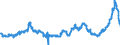 KN 15099000 /Exporte /Einheit = Preise (Euro/Tonne) /Partnerland: Italien /Meldeland: Eur27_2020 /15099000:OlivenÃ¶l und Seine Fraktionen, aus den FrÃ¼chten des Ã–livenbaumes AusschlieÃŸlich Durch Mechanische Oder Physikalische Verfahren Ohne BeeintrÃ¤chtigung des Ã–ls Gewonnen, Behandelt, Jedoch Chemisch Unmodifiziert