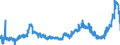 KN 15099000 /Exporte /Einheit = Preise (Euro/Tonne) /Partnerland: Irland /Meldeland: Eur27_2020 /15099000:OlivenÃ¶l und Seine Fraktionen, aus den FrÃ¼chten des Ã–livenbaumes AusschlieÃŸlich Durch Mechanische Oder Physikalische Verfahren Ohne BeeintrÃ¤chtigung des Ã–ls Gewonnen, Behandelt, Jedoch Chemisch Unmodifiziert