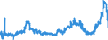 KN 15099000 /Exporte /Einheit = Preise (Euro/Tonne) /Partnerland: Irland /Meldeland: Eur27_2020 /15099000:Olivenöl und Seine Fraktionen, aus den Früchten des Ölivenbaumes Ausschließlich Durch Mechanische Oder Physikalische Verfahren Ohne Beeinträchtigung des Öls Gewonnen, Behandelt, Jedoch Chemisch Unmodifiziert