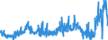 KN 15099000 /Exporte /Einheit = Preise (Euro/Tonne) /Partnerland: Daenemark /Meldeland: Eur27_2020 /15099000:Olivenöl und Seine Fraktionen, aus den Früchten des Ölivenbaumes Ausschließlich Durch Mechanische Oder Physikalische Verfahren Ohne Beeinträchtigung des Öls Gewonnen, Behandelt, Jedoch Chemisch Unmodifiziert